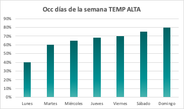 grafico ocupacion