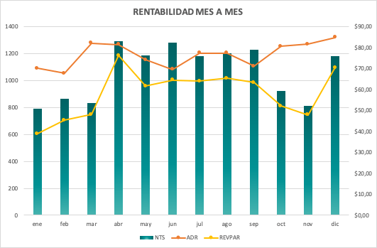 grafico rentabilidad